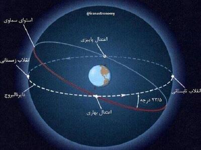 پارس آباد مغان بلندترین یلدا را تجربه می‌کند