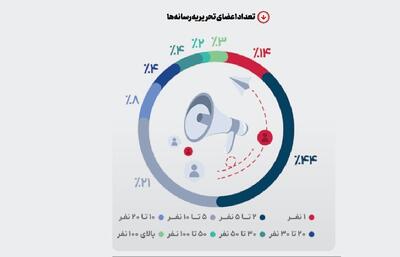 چند سطر واقعیت