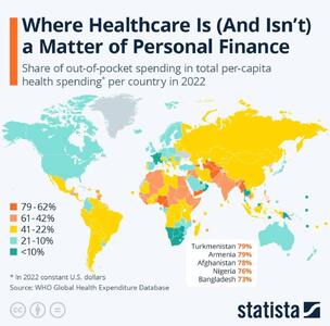 وضعیت مالی مردم در پرداخت هزینه‌های درمان در جهان - سبک ایده آل