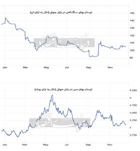 کامودیتی‏‏‌ها در مسیر فتح قله