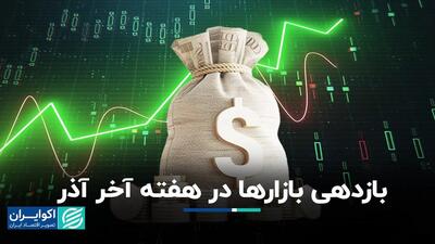 بازدهی بازارها در هفته آخر آذر