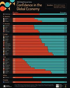 اینفوگرافی/ میزان اطمینان به اقتصاد جهان در سال ۲۰۲۵ | اقتصاد24