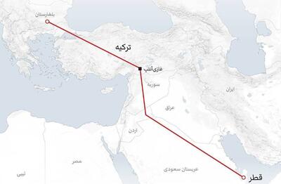 ابعاد و چالش‌های پروژه گازی قطر-ترکیه