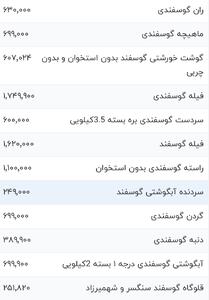 قیمت گوشت قرمز، امروز ۲۹ آذر ۱۴۰۳