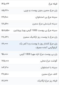 قیمت گوشت مرغ، امروز ۲۹ آذر ۱۴۰۳