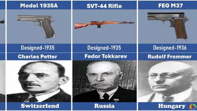 (ویدئو) با طراحان اسلحه های مشهور از کشورهای مختلف آشنا شوید