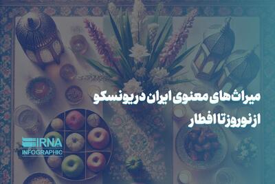 میراث های معنوی ایران در یونسکو؛ از نوروز تا افطار