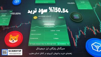 اسکن هایپ: سیگنال و پکیج آموزش ارزدیجیتال به رایگان