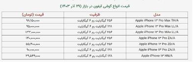 عکس/ آیفون ۱۳ معمولی به ۴۰ میلیون رسید | اقتصاد24