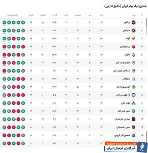 استقلال - آلومینیوم؛ موسیمانه به دنبال 3 امتیاز در اراک - پارس فوتبال