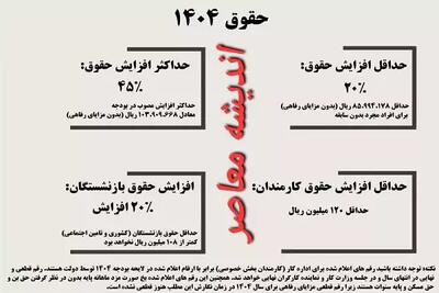 اندیشه معاصر - پیش ‌بینی حقوق ۱۴۰۴ با توجه به افزایش تخمینی ۳۰ درصدی| معیار قانونی افزایش حقوق (+حقوق کارکنان دولت در ۱۴۰۴) اندیشه معاصر