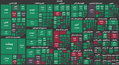 بورس زمستان را با قدرت شروع کرد