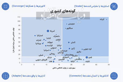 راهنمای جدید صنعتی‏‏‌شدن