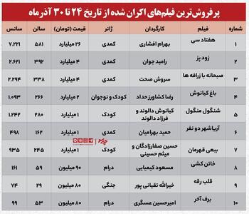 عکس/ آلودگی هوا مسبب افت گیشه سینما | اقتصاد24