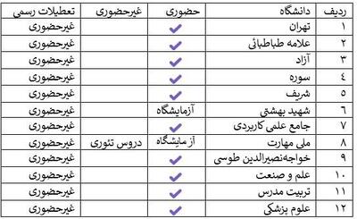 عکس/ آخرین برنامه کلاس‌های درس دانشگاه‌های تهران | اقتصاد24