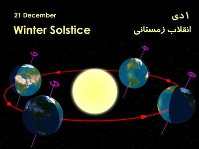 امسال ۲۱ دسامبر در نیمکره شمالی زمین روز انقلاب زمستانی است