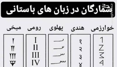 شمارگان در زبان های باستانی به چه گونه است؟+ عکس