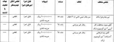 اعلام آرای انضباطی فدراسیون فوتبال