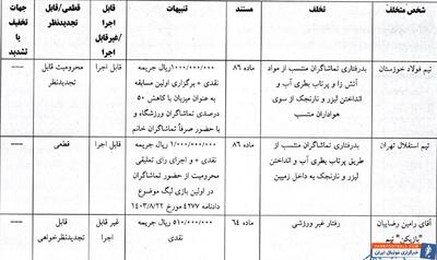 برگزاری بازی فولاد فقط با بانوان/استقلال محروم از تماشاگر - پارس فوتبال