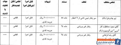 اعلام آرای انضباطی فدراسیون فوتبال - پارس فوتبال