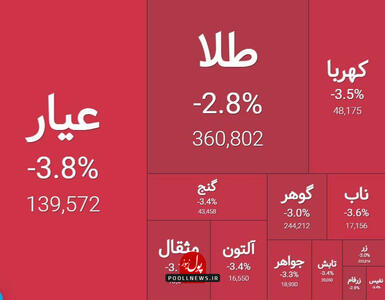 اصلاح قیمتی در واحدهای صندوق طلا