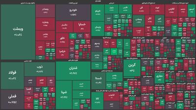 پالایشگاه‌های بندرعباس و اصفهان در صدر جدول بازدهی گروه نفتی بورس قرار گرفتند