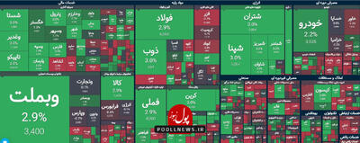 رفت و برگشت بازار سرمایه در دامنه منفی و مثبت