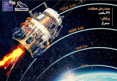 بلوک سامان 1 در مدار؛ آزمون موفقیت‌آمیز فناوری ایرانی در فضا - تسنیم