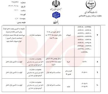 صادرات این خوراکی ها سال آینده ممنوع اعلام شد/ اسامی