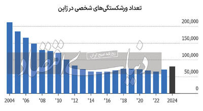 ضربه بحران بدهی بر خانوار ژاپنی