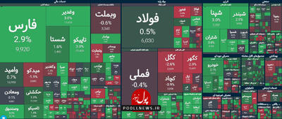 گروه سرمایه گذاری و صندوق های اهرمی بر مدار تقاضا