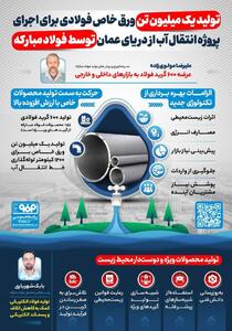 فولادینفو: تولید یک میلیون تن ورق خاص فولادی برای اجرای پروژه انتقال آب از دریای عمان توسط فولاد مبارکه