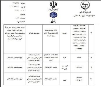 لیست محصولات ممنوعه برای صادرات+جدول