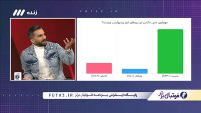 فوتبال برتر/ مدیریت، بازیکنان یا کادر فنی؟ کدام یک مقصر نتایج پرسپولیس هستند؟ رضا جباری، نصرتی و افشین پیروانی پاسخ می دهند