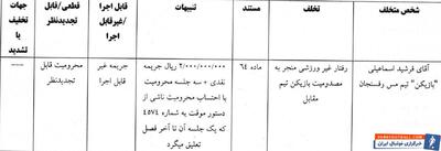 فرشید اسماعیلی و میرزازاد محروم شدند؛ سپاهان جریمه شد - پارس فوتبال