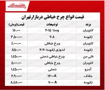 قیمت انواع چرخ خیاطی در بازار چند (4 دی 99) +جدول