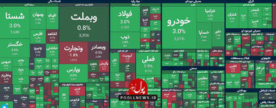 بازار سرمایه با کمک خودرویی در مسیر رشد