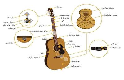 آشنایی با گیتار و یادگیری آسان آن   - سبک ایده آل
