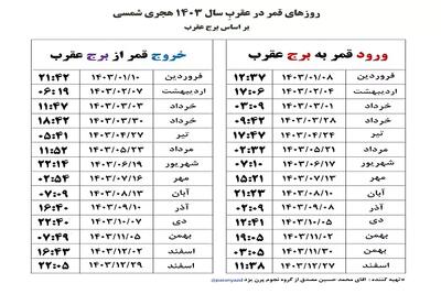 اندیشه معاصر - امروز قمر در عقرب است (+کارهای ممنوعه و مکروه) اندیشه معاصر