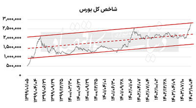 هجوم برای عبور از کانال 2.8میلیونی