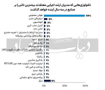 عکس نوشت - ۱۴۰۳/۱۰/۰۵