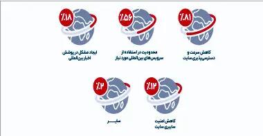 از‌نفس‌افتاده