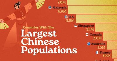 کدام کشورها بیشترین جمعیت مهاجران چینی را دارند؟ (+ اینفوگرافی)