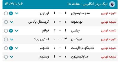 جدول بازی‌های امروز ۶ دی  لیگ انگلیس