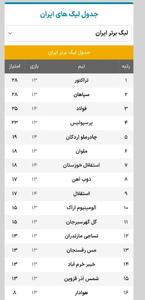 جدول لیگ برتر پس از بازی‌های مهم امروز/ شهرستانی‌ها مدعی قهرمانی ماندند