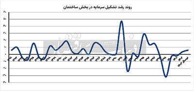 چهارستون مسکن 1404