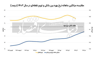 سیاست پولی خاموش