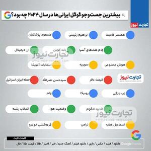 اینفوگرافی/ بیشترین جست‌وجوی گوگل ایرانیان در سال ۲۰۲۴ | اقتصاد24