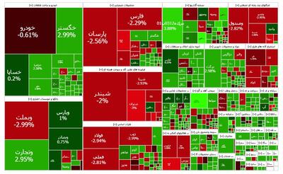 گزارش بورس امروز شنبه ۸ دی؛ چرخش بازار به سمت سهام کوچک تر