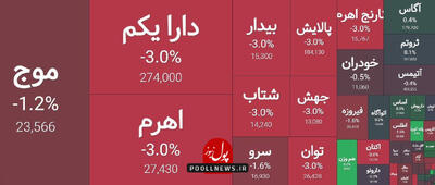 جریان نقدینگی در بازار سرمایه